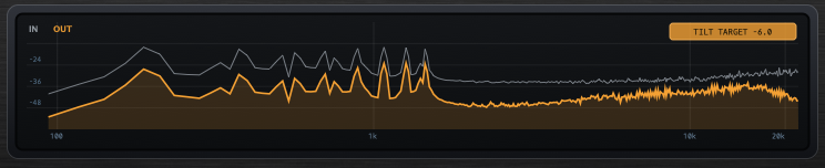 analyzer
